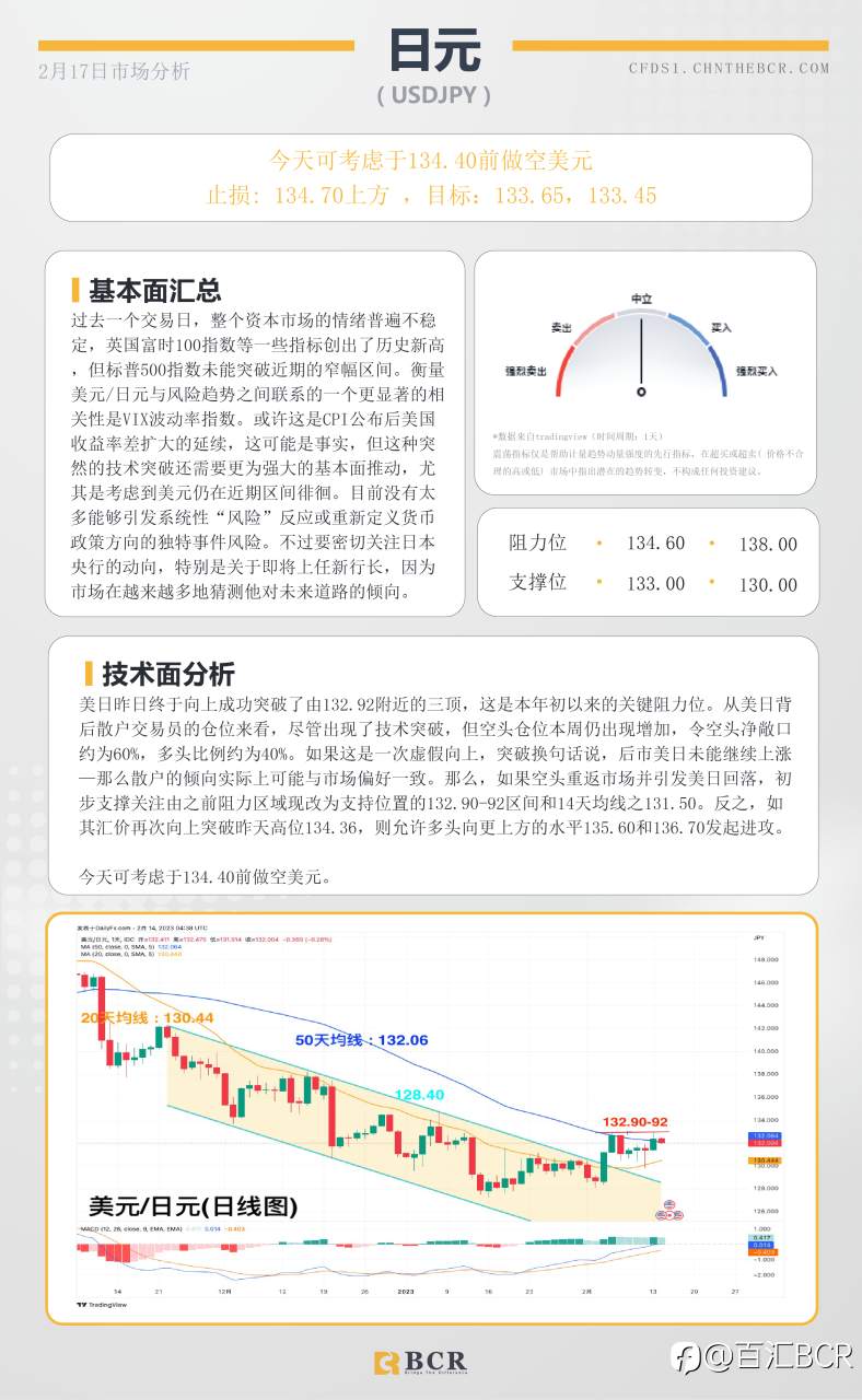 BCR每日早评及分析- 2023年2月17日