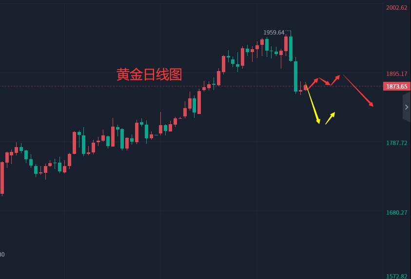 张轩昊：2.7外汇、黄金、原油分析策略
