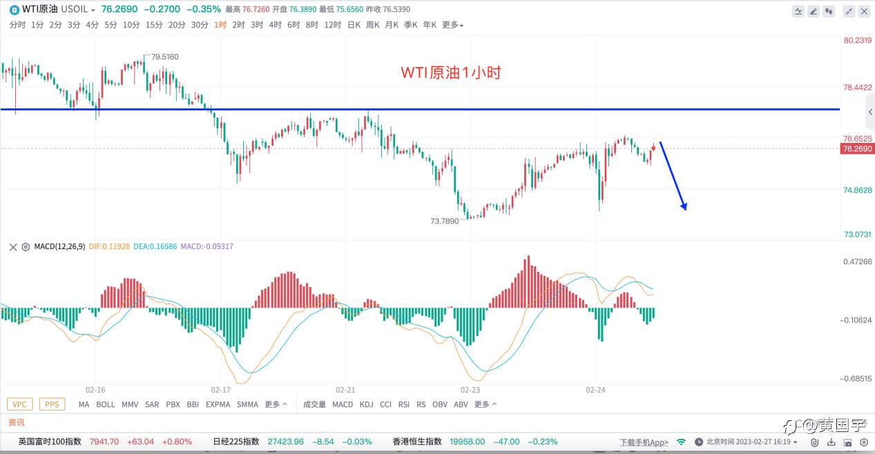 黄国宇：2.27黄金日线底部信号出现，切勿过份看空！