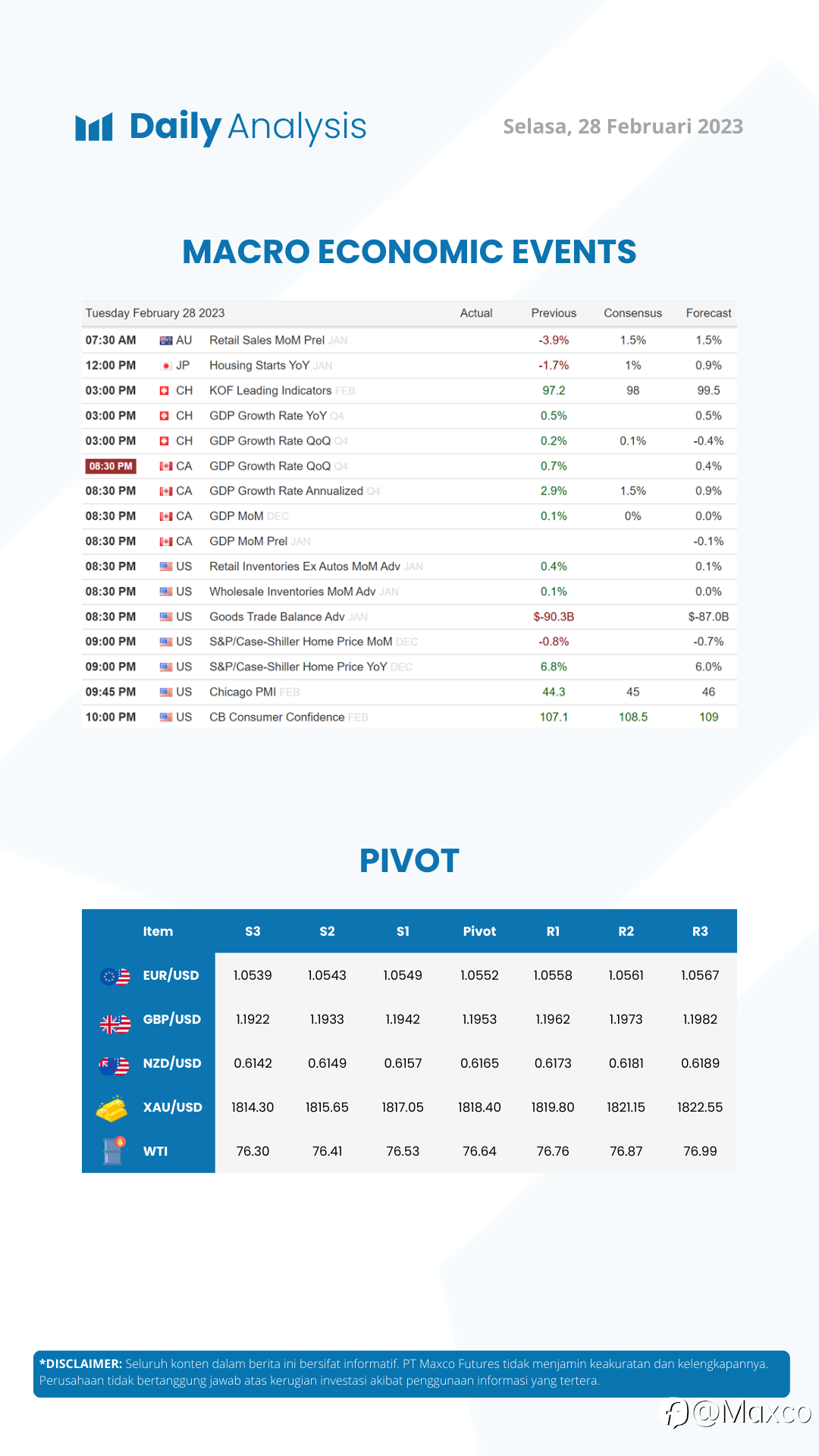 Daily Analysis 28/2