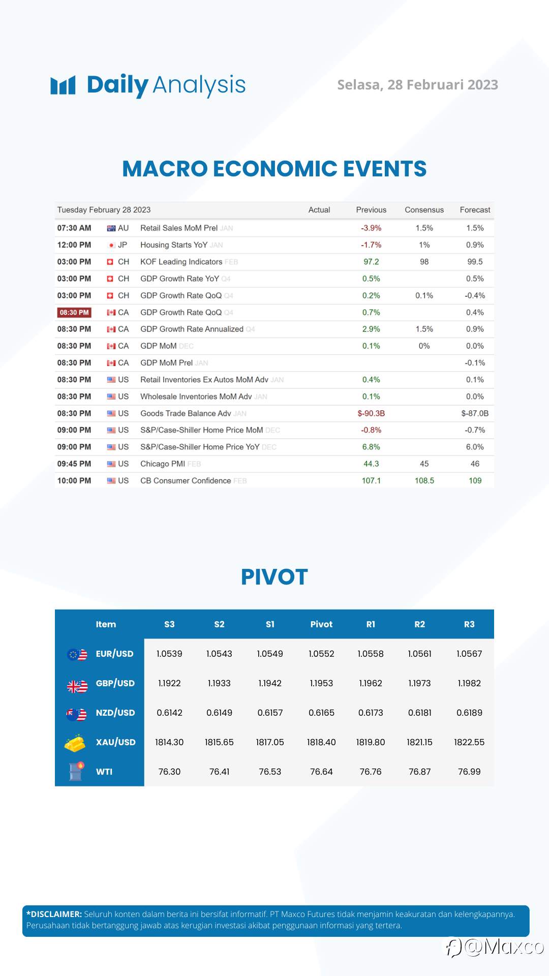Daily Analysis 28/2