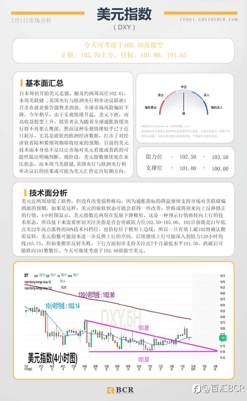 BCR每日早评及分析- 2023年2月1日