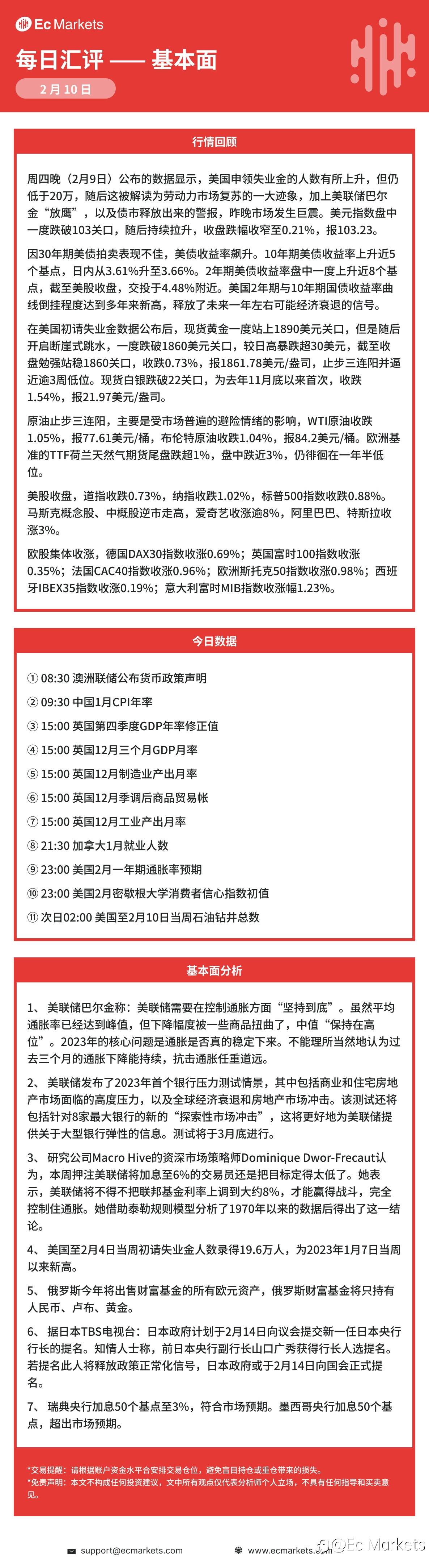 Ec Markets每日行情分析2月10日