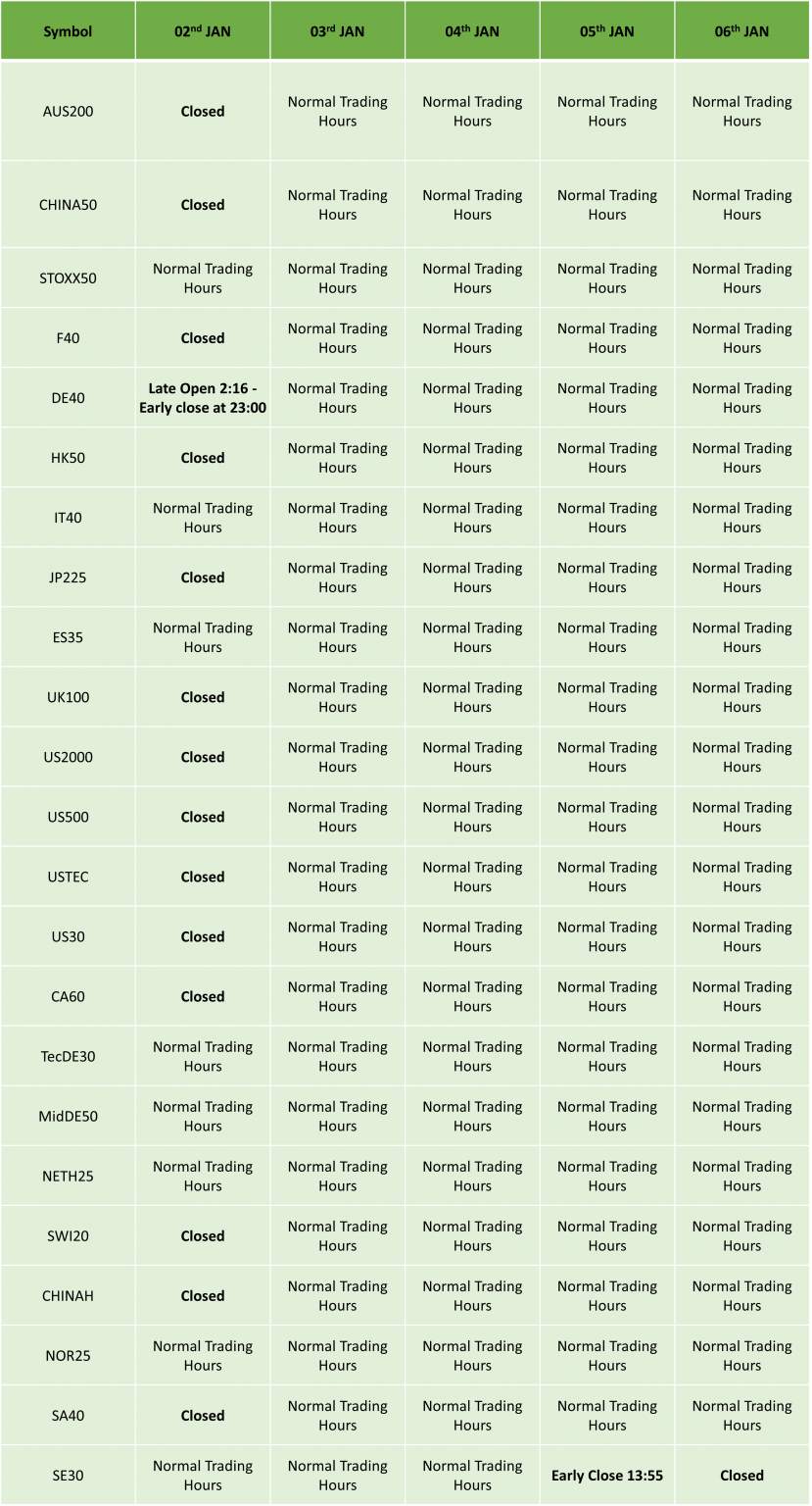 ICMarkets Holiday Trading Schedule for 2022/23