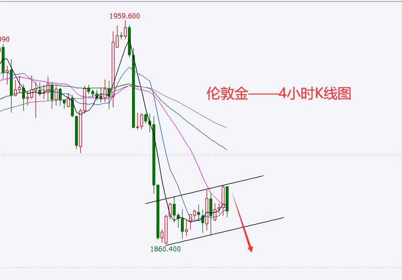黄金正在酝酿跌势，跌至1800或只是时间问题