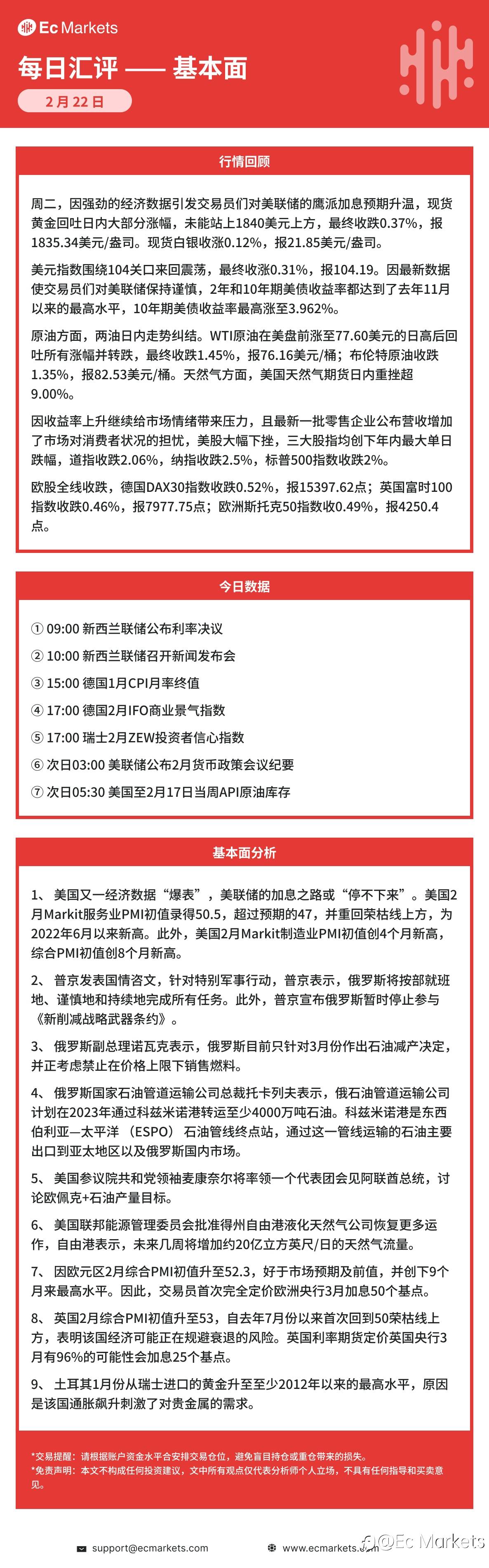 Ec Markets每日行情分析2月22日