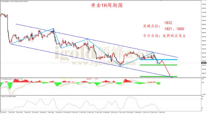 【日内策略】会议纪要显露“鹰气” 黄金承压下行