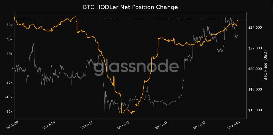 Những Điều Cần Biết Về Bitcoin Tuần Này