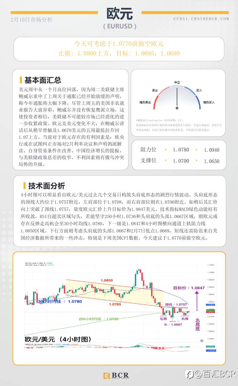 BCR每日早评及分析- 2023年2月9日