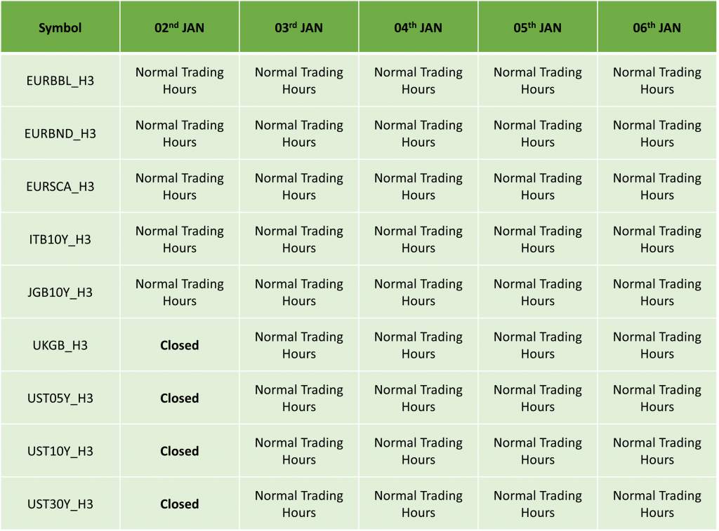 ICMarkets Holiday Trading Schedule for 2022/23