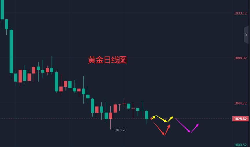 张轩昊：​2.23外汇、黄金、原油分析策略