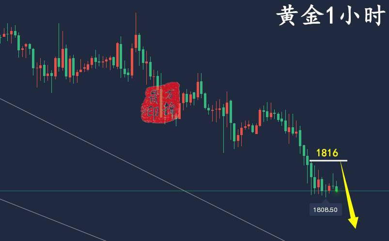 万锦晟2.25周评：黄金顺势空收获颇丰，黄金周初仍有跌！