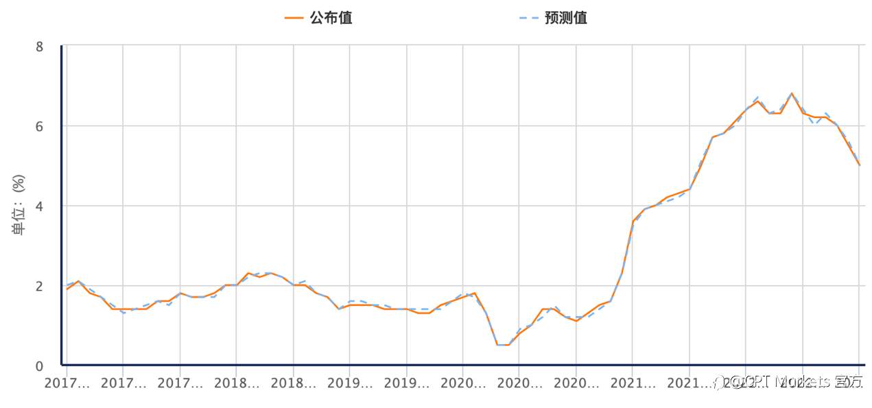 CPT Markets：全球经济料将扬眉兔气了吗？带您回顾年间盘势及关键重点分析