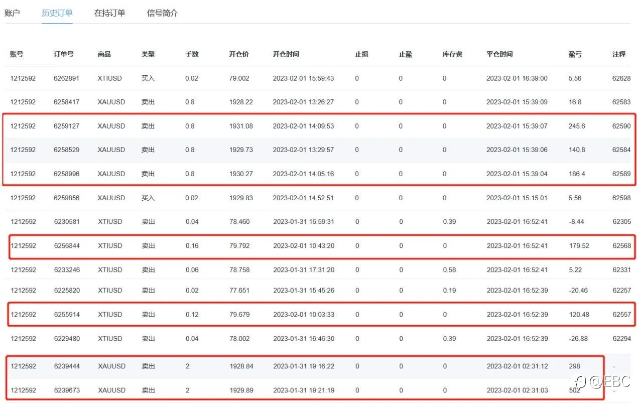 EBC百万美金交易大赛 | 0201大赛战况
