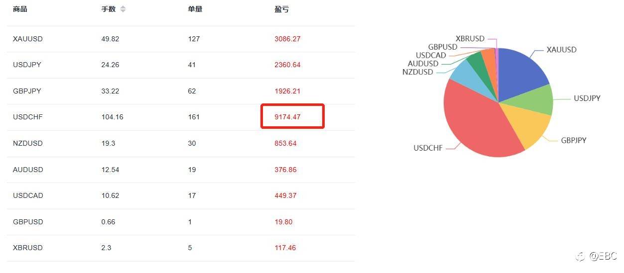 37倍冠军交易员登场！看单一品种如何玩转18倍收益表现
