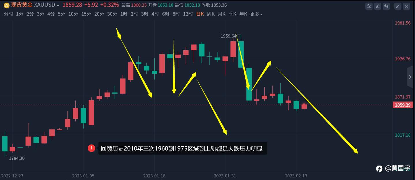 黄国宇：黄金多空方向变盘，静待通胀数据定乾坤！