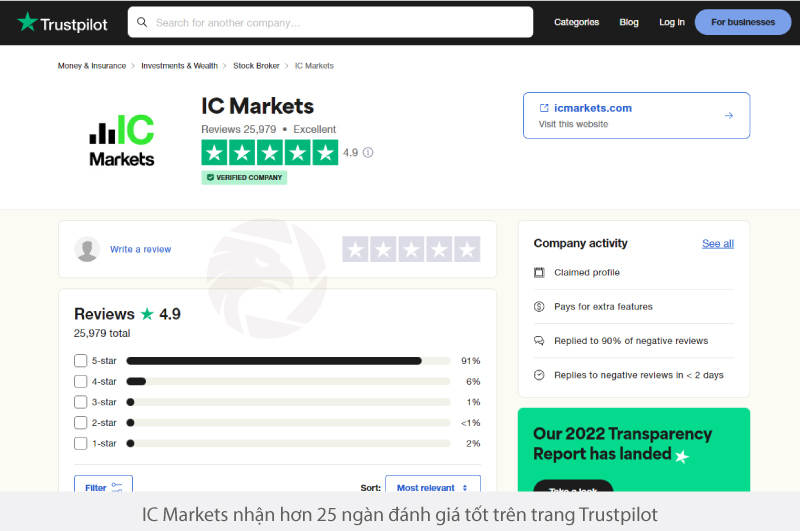 Top sàn Forex được đánh giá cao trong năm 2023 (Phần 4) - WikiFX Nhìn lại