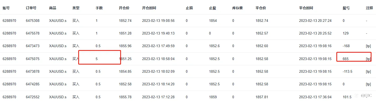 EBC百万美金交易大赛 | 连续11天霸榜，领薪交易员诞生！7倍黄金捕手晋级二强