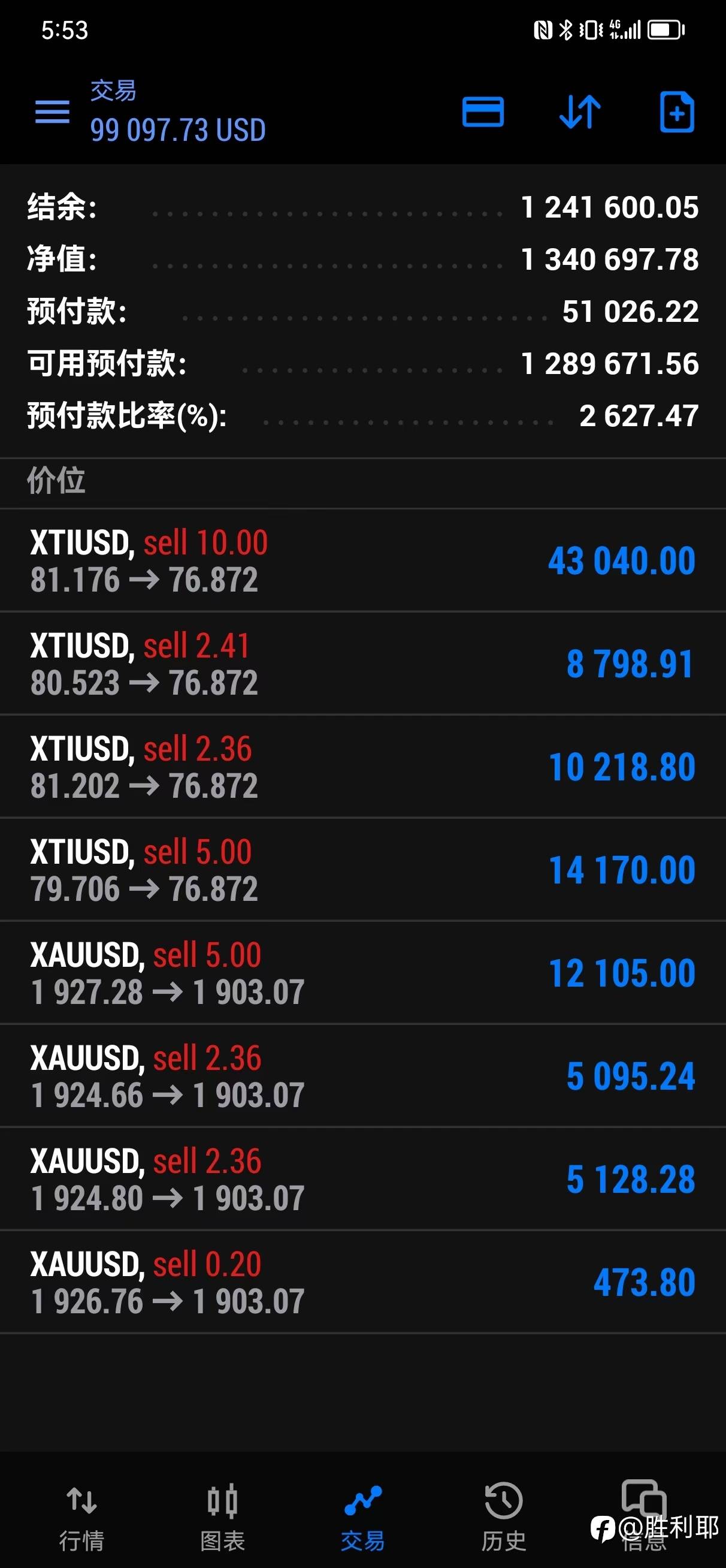 社区群体怎么了