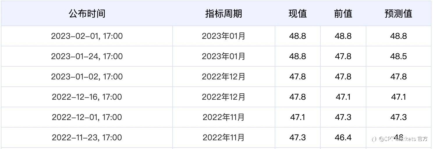 CPT Markets：全球经济料将扬眉兔气了吗？带您回顾年间盘势及关键重点分析