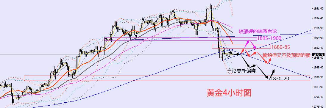 老黑策略：2.7晚盘外汇、黄金、原油分析策略