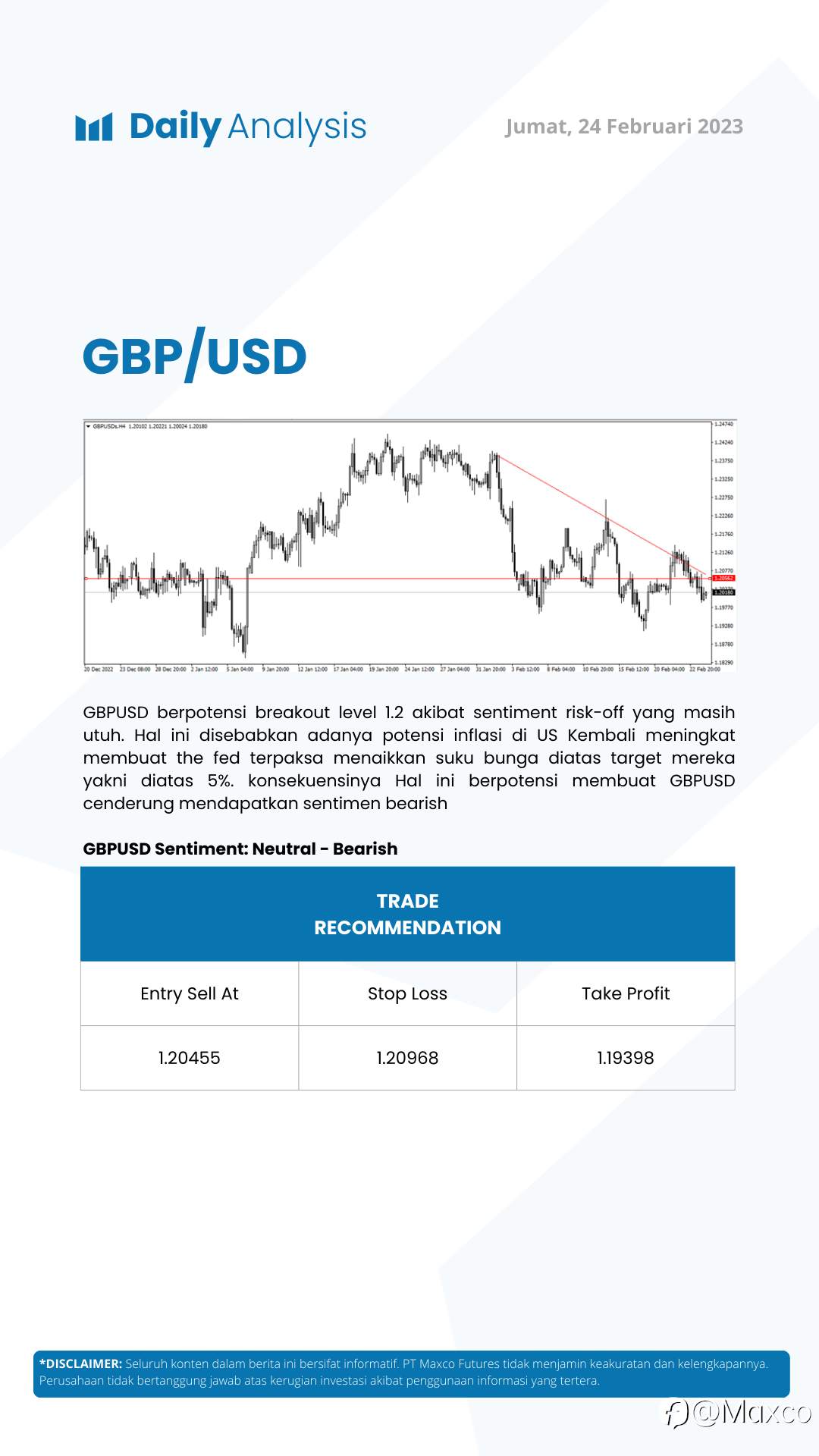Daily Analysis 24/2