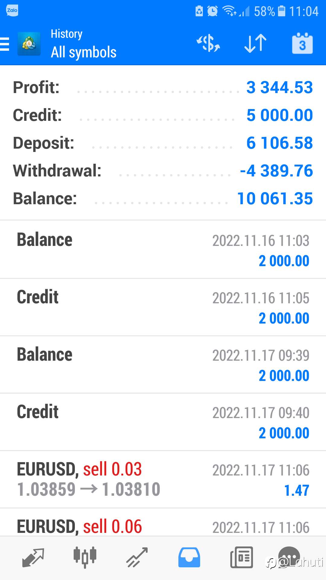 FED HỌP 23/2/23