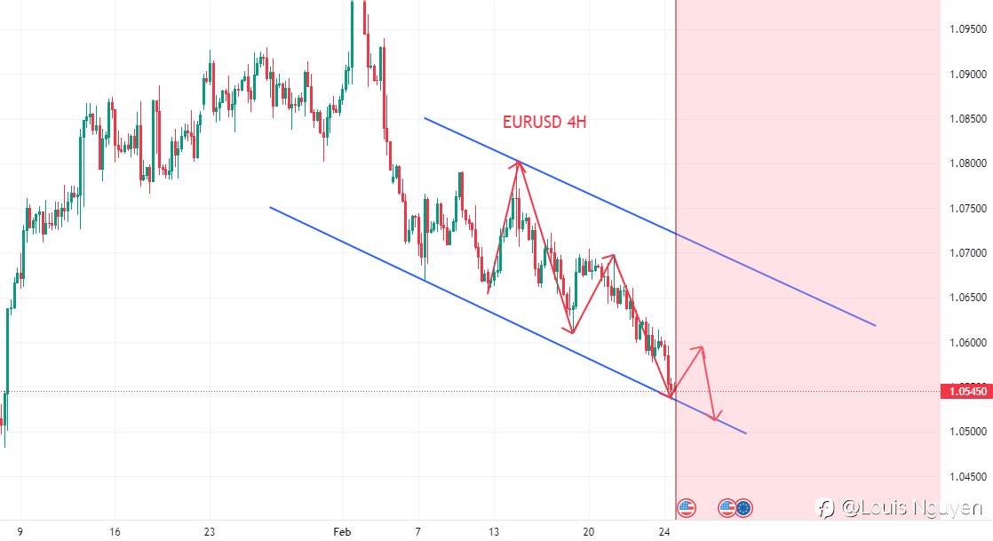 EURUSD 25/2