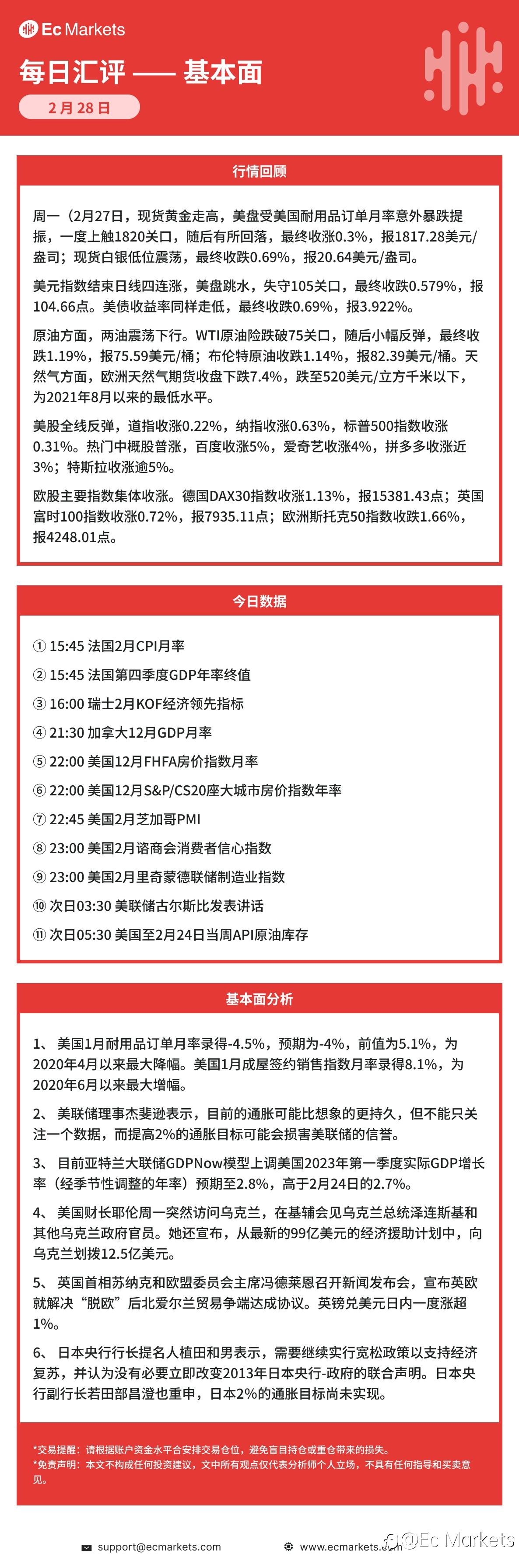 Ec Markets每日行情分析2月28日