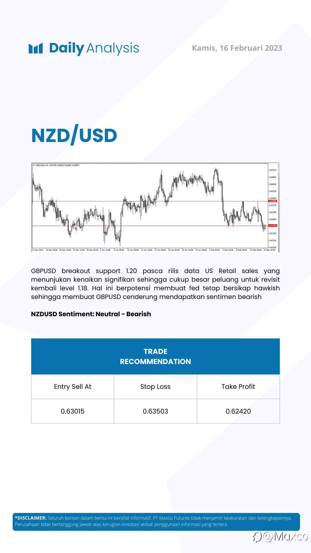 Daily Analysis 16/2