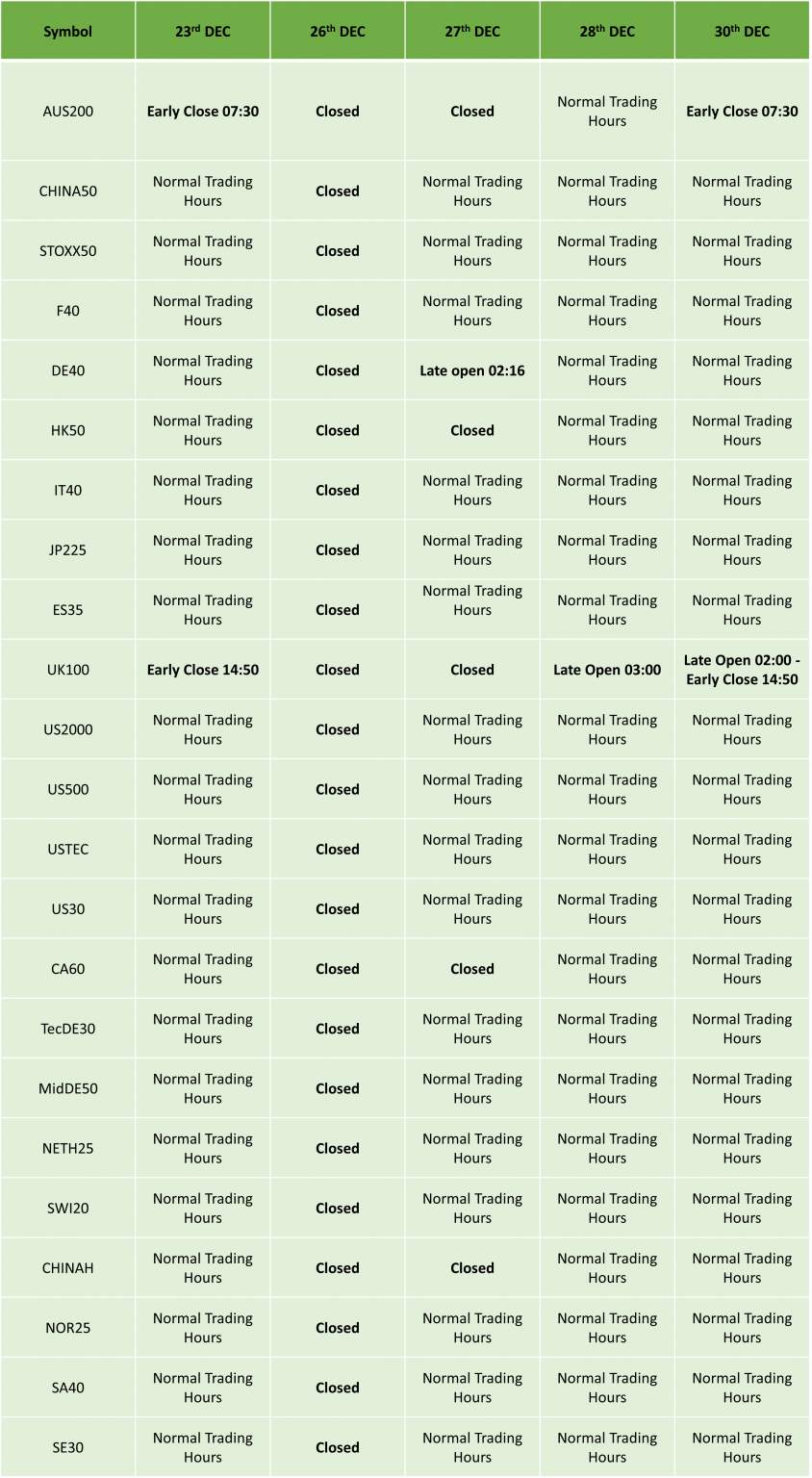 ICMarkets Holiday Trading Schedule for 2022/23