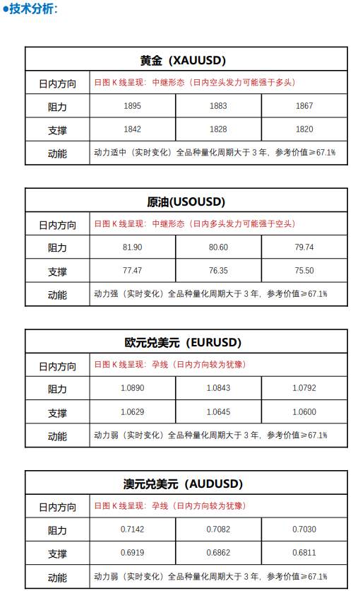 FPG 财盛国际：加息预期骤升 黄金暴拉后上演“高台跳水”