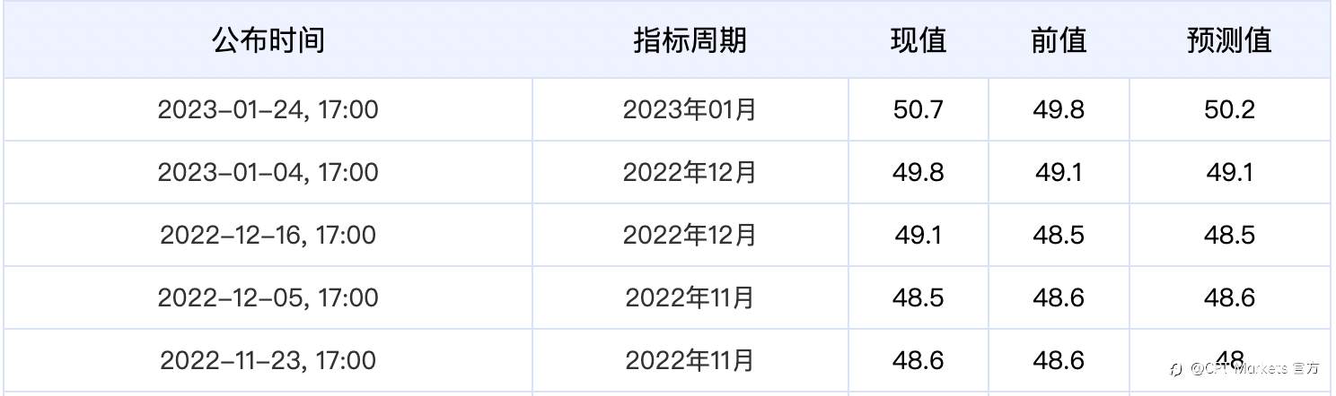 CPT Markets：全球经济料将扬眉兔气了吗？带您回顾年间盘势及关键重点分析
