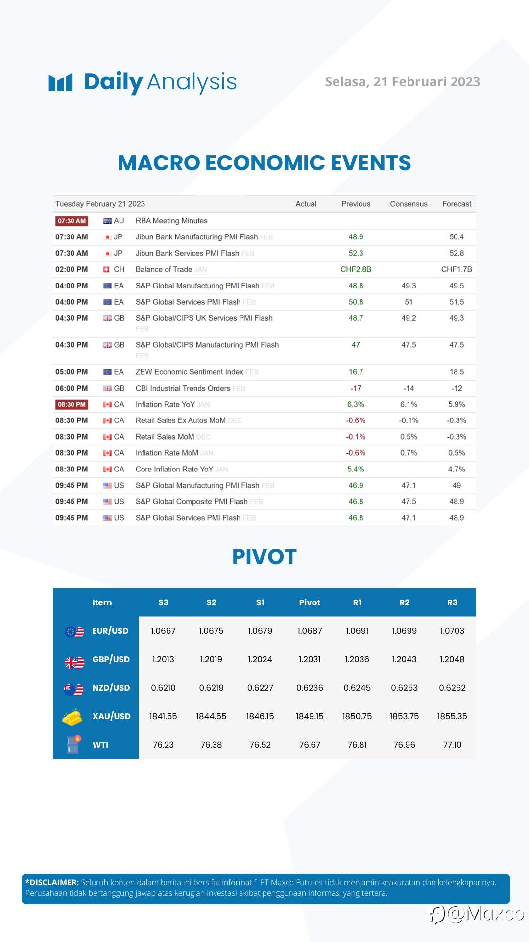 Daily Analysis 21/2