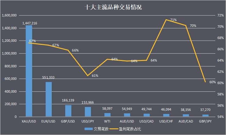 1月交易成绩出炉，开年你“红”了吗？