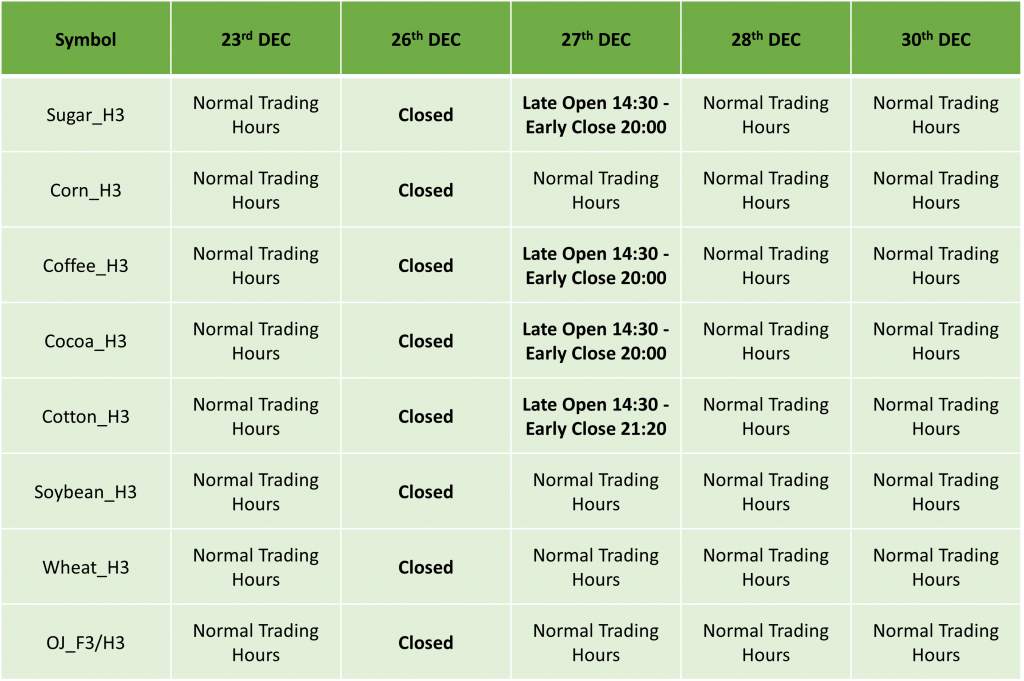 ICMarkets Holiday Trading Schedule for 2022/23