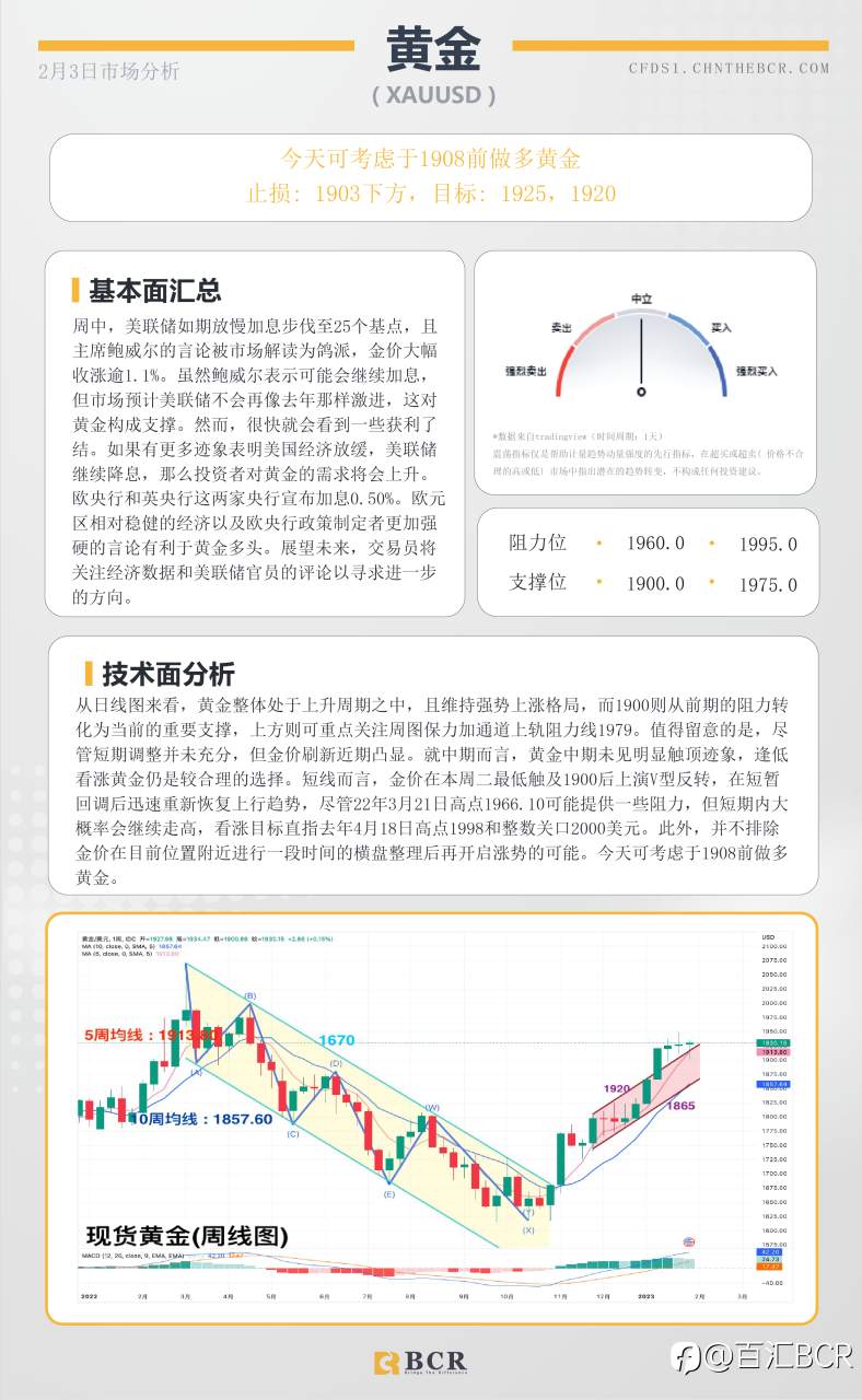 BCR每日早评及分析- 2023年2月3日