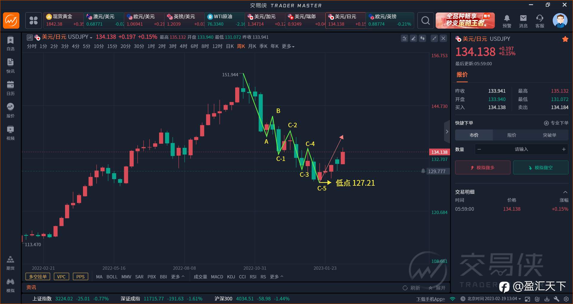接一连三预告美日行情走势全部精准命中:是乱猜还是实力的体现?