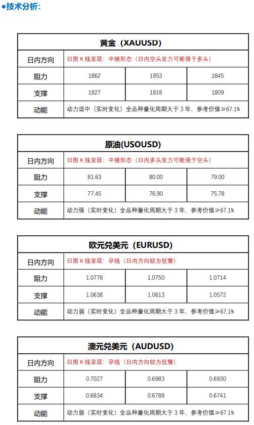 FPG 财盛国际：PPI 创 3 个月最大涨幅 ，黄金走势大起大落