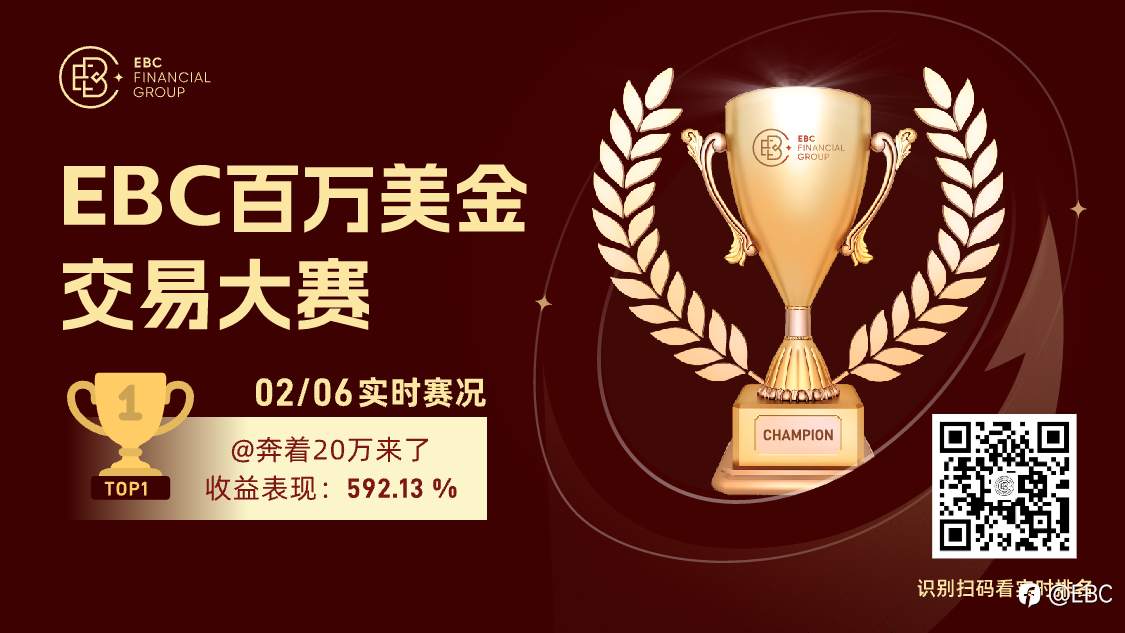EBC百万美金交易大赛 | 一天7倍收益！0亏损单？交易大赛迄今最大黑马诞生