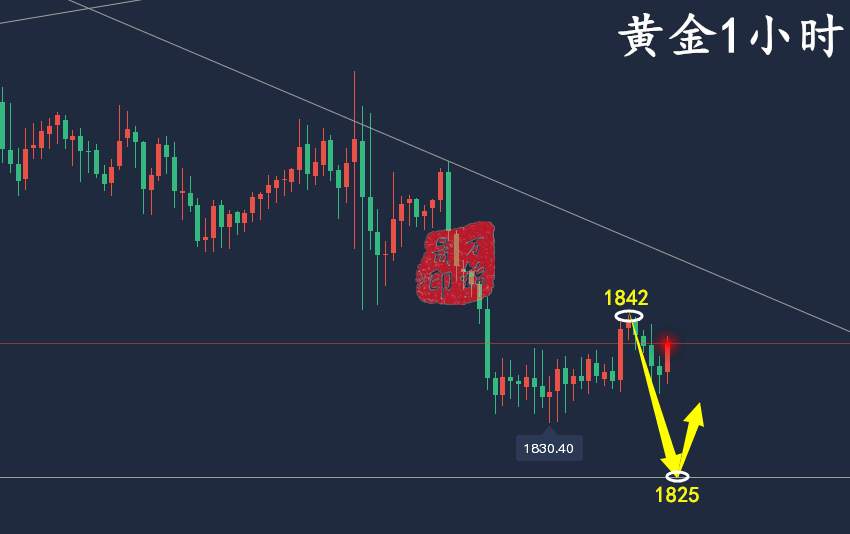万锦晟2.16黄金低位横盘先空，原油探底回升或有涨！