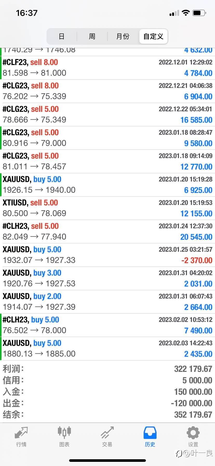 叶一良：2月9日晚间黄金原油交易策略，黄金多单出局，原油进空