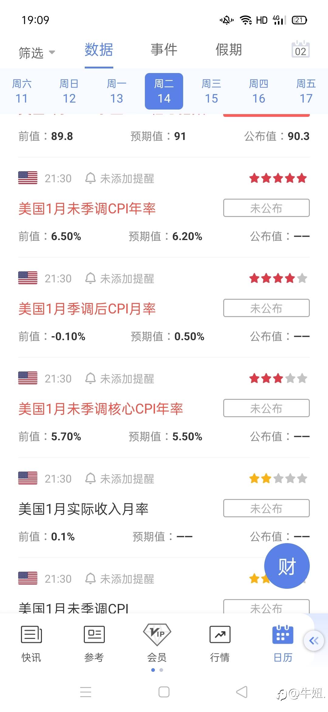 2.14号,规避数据,空仓休息