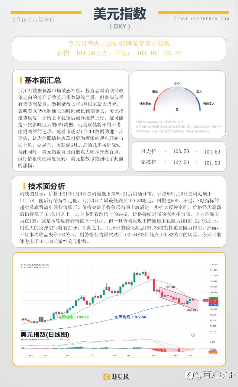 BCR每日早评及分析- 2023年2月16日