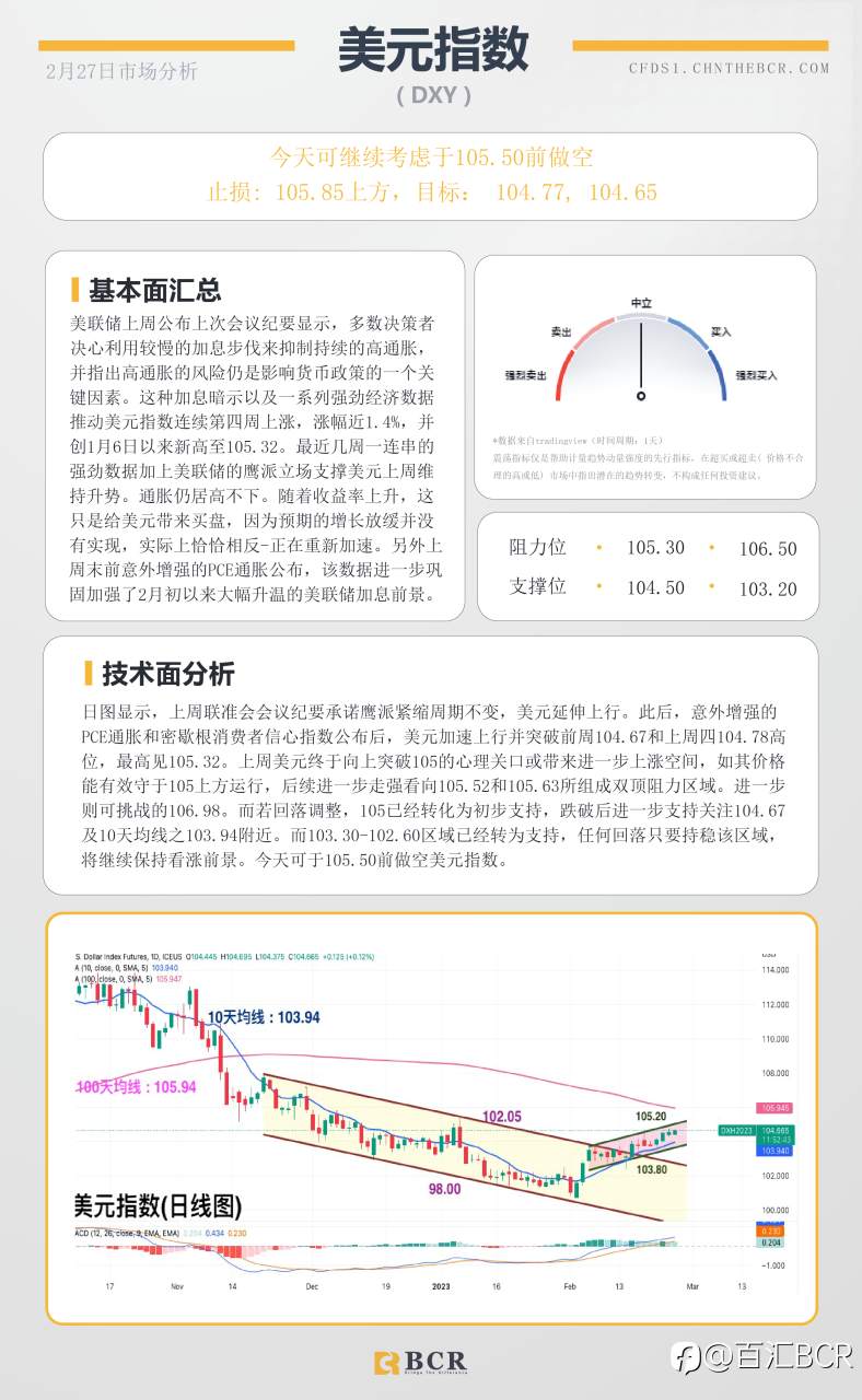BCR每日早评及分析- 2023年2月27日