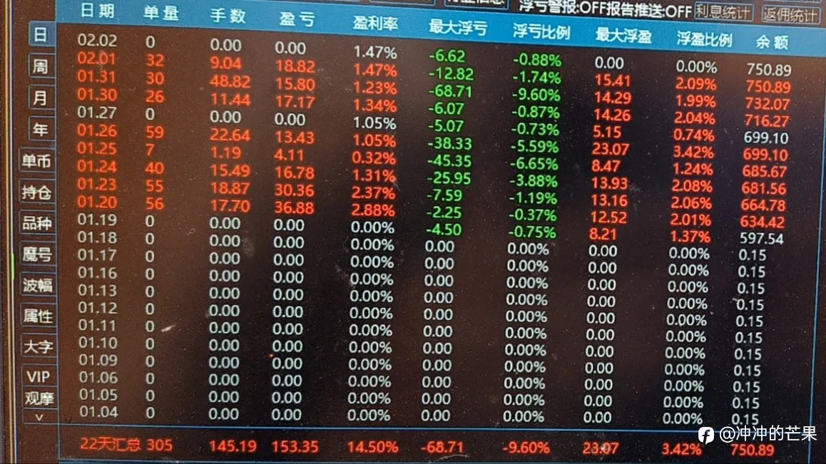 交易员真的很不容易
