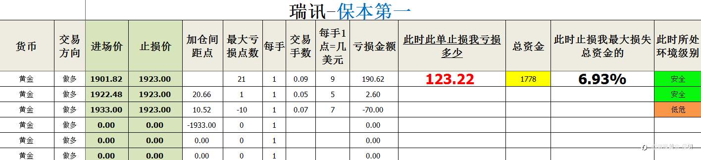 230131黄金研判与操作过程
