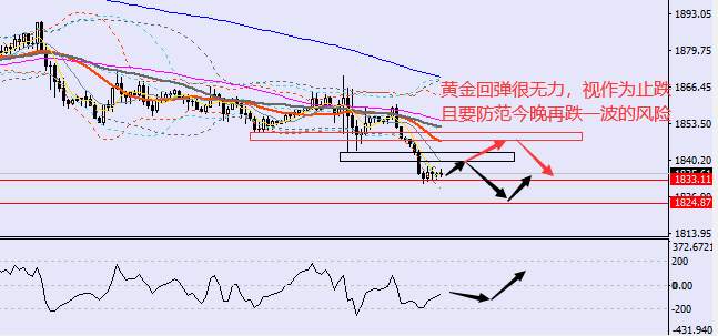 老黑策略：2.15晚盘外汇、黄金、原油分析策略