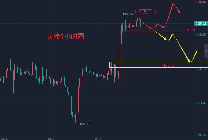 张轩昊：2.2晚盘外汇、黄金、原油分析策略