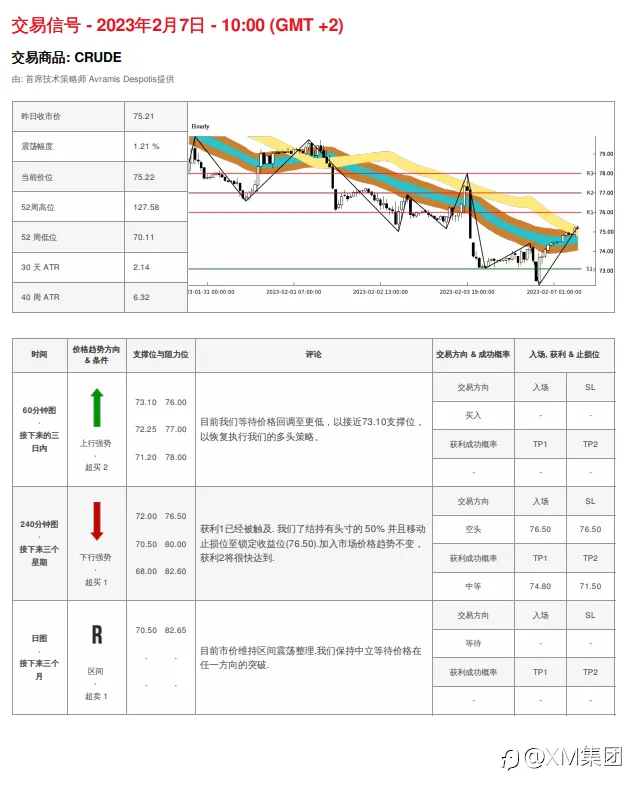 02/07 交易信号 - OIL